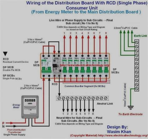 10 amp electric fuse box installation|fuse panel wiring diagram.